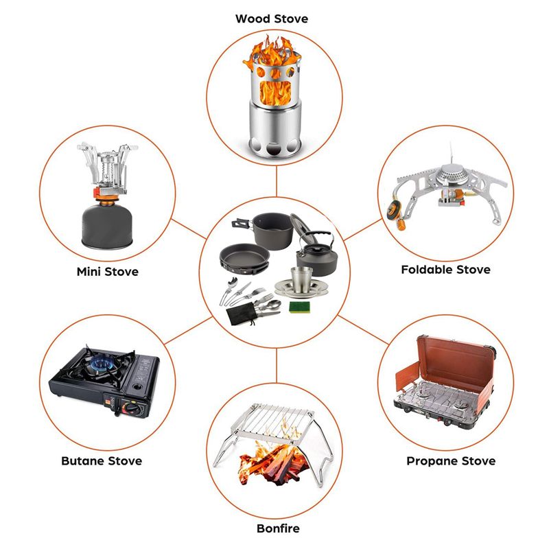 【BUYERS】Camping Cookware Porta - Camping Cooking Cup recension och pris