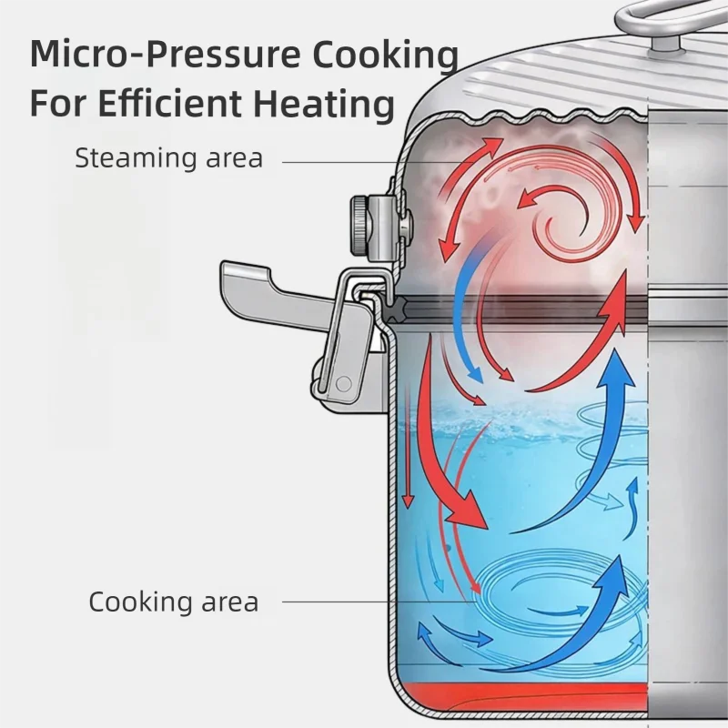 BISINNA Micro Pressure Cooker  - Camping Cooking Set 2 Person recension och pris